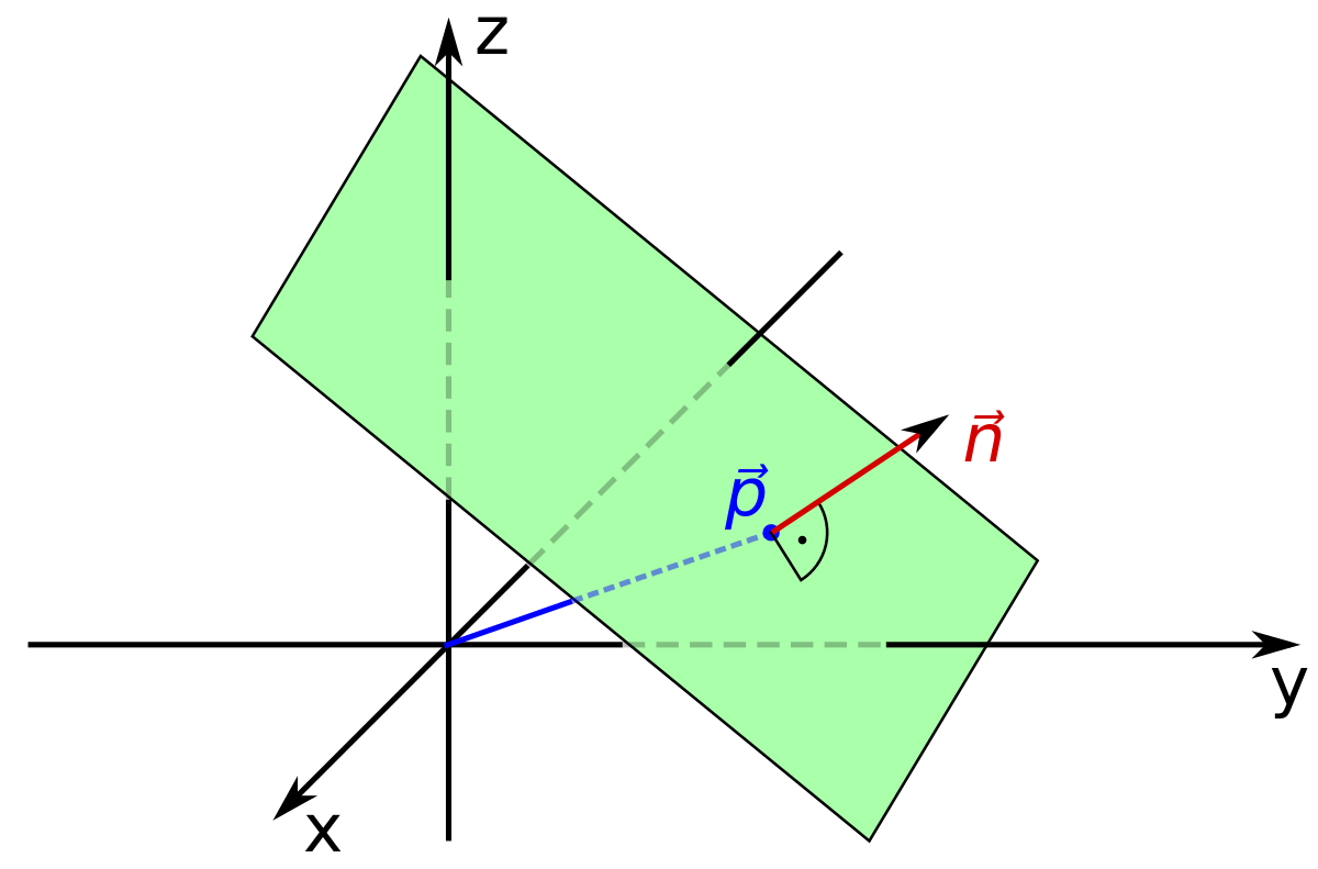 Plane (geometry) - Wikipedia