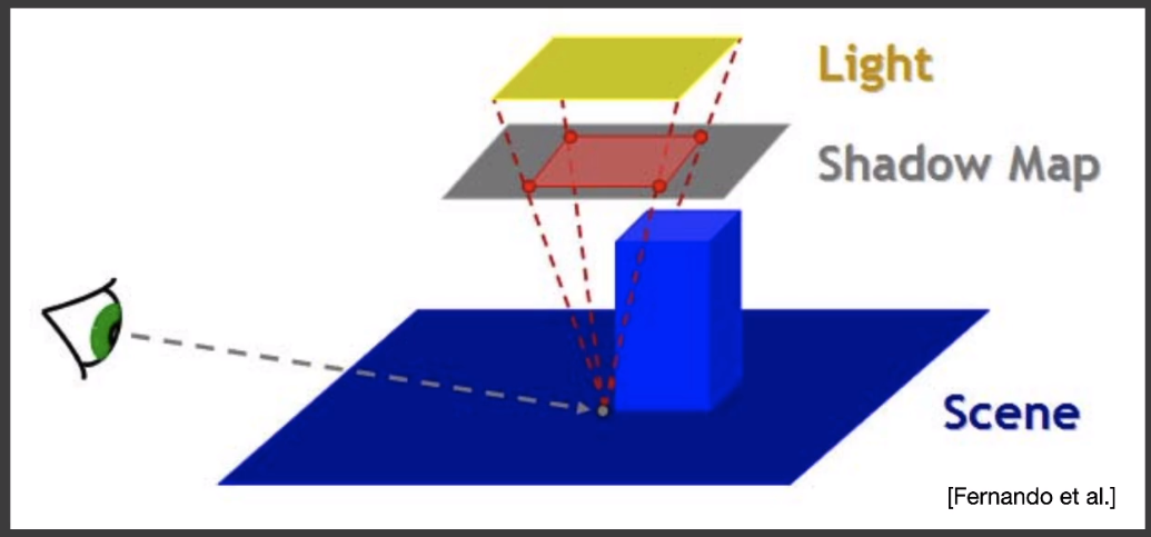 image-20210602200135269