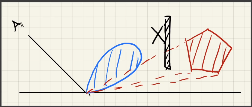 image-20210621151316383