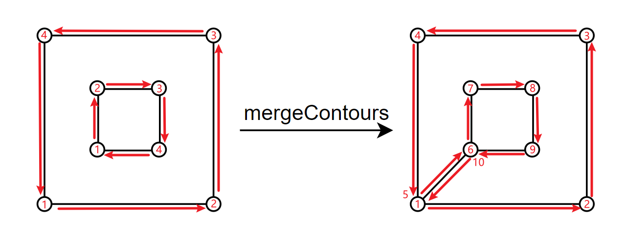 MergeContours