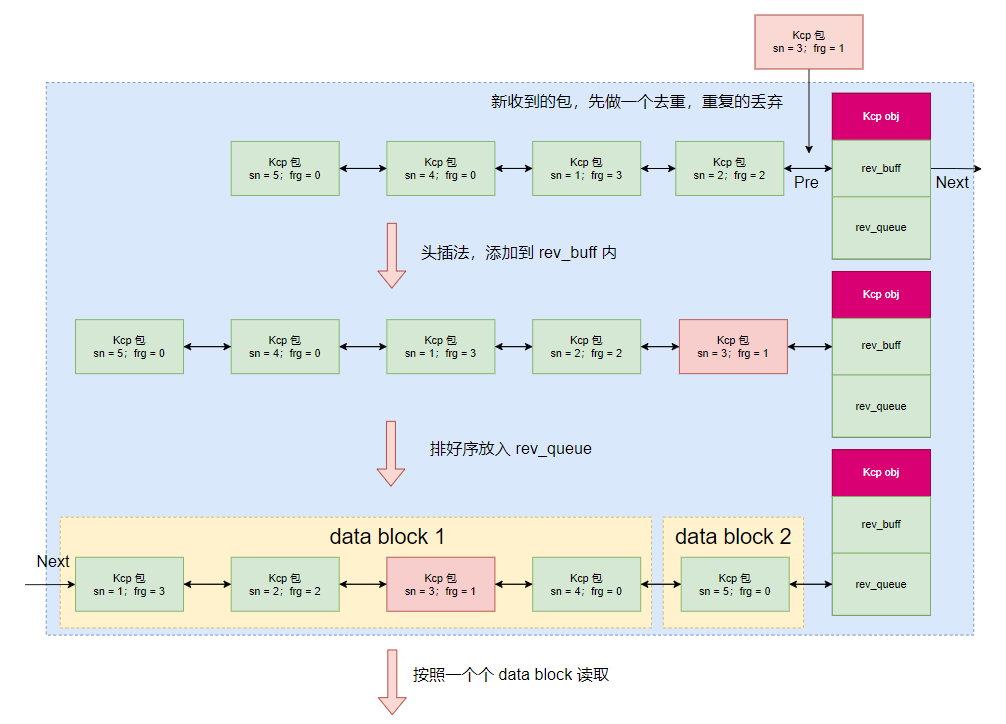 image-20220222152800500