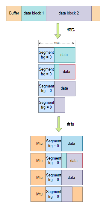 image-20220222171735081