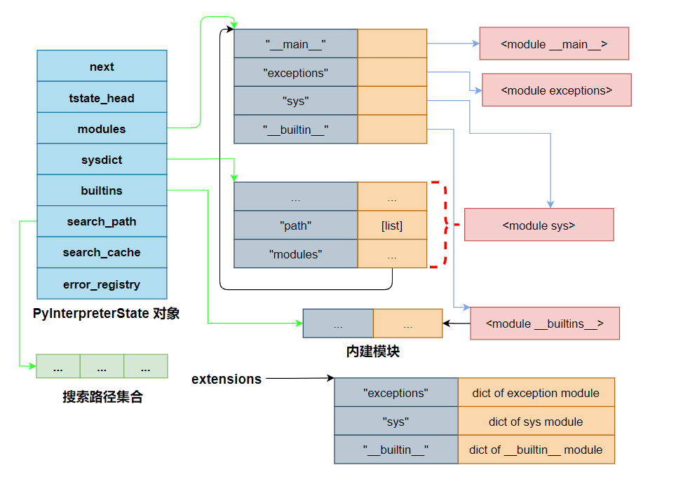 image-20201007154617538