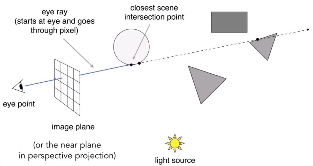 image-20210120201706576