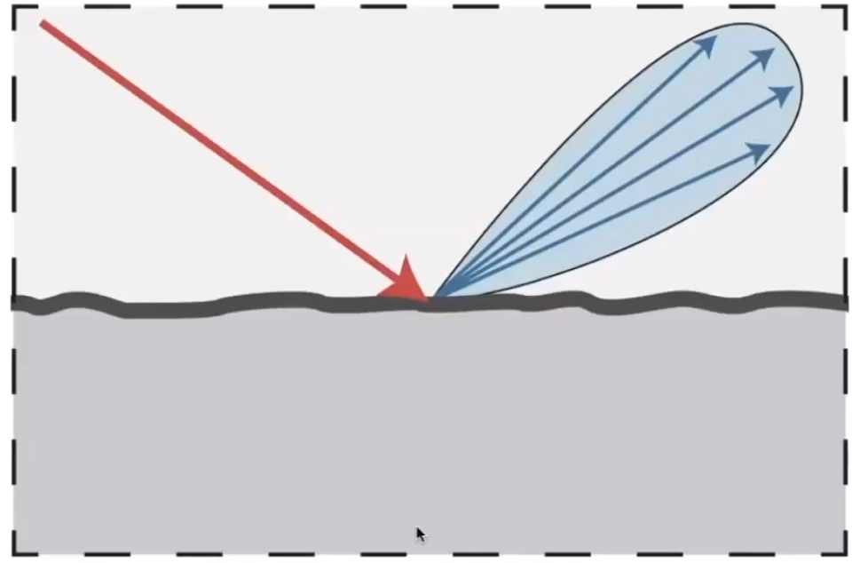 image-20210201105902123