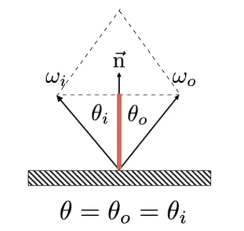 image-20210201111135009