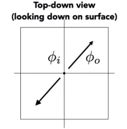 image-20210201111707649