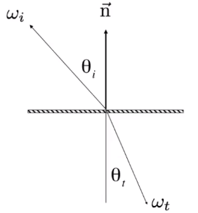 image-20210201115307355