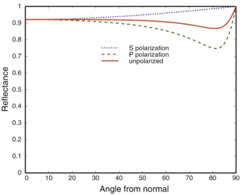 image-20210201143545593