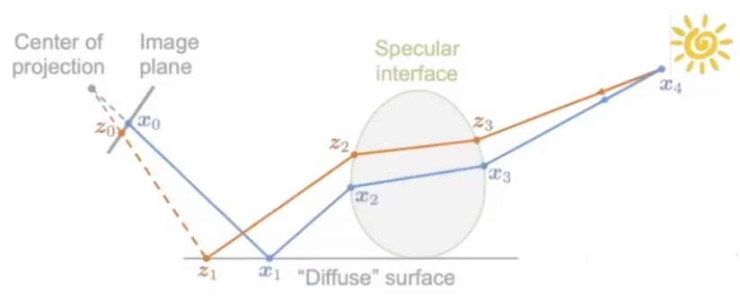 image-20210203144005193