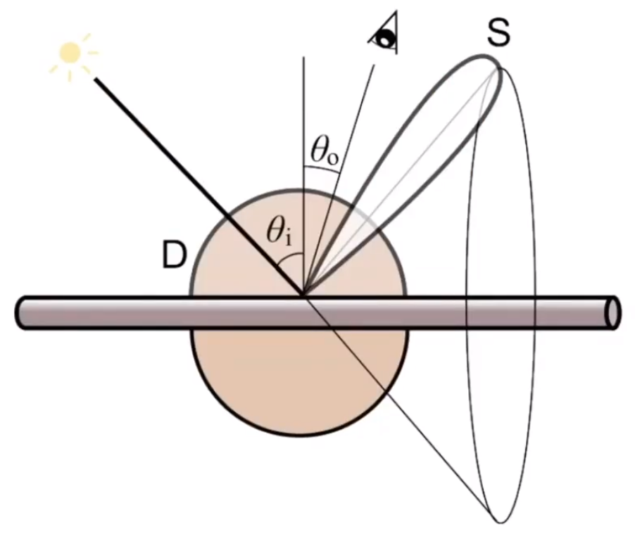 image-20210203195046765