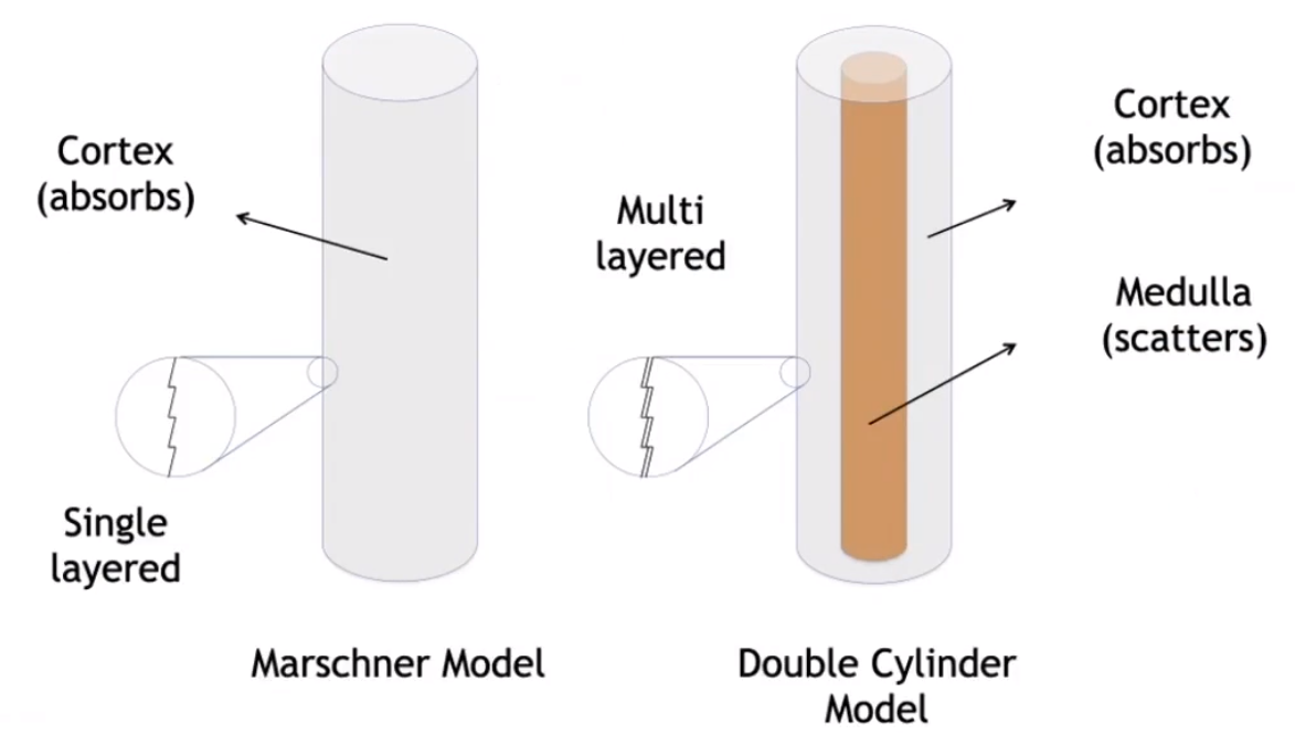 image-20210203200550022