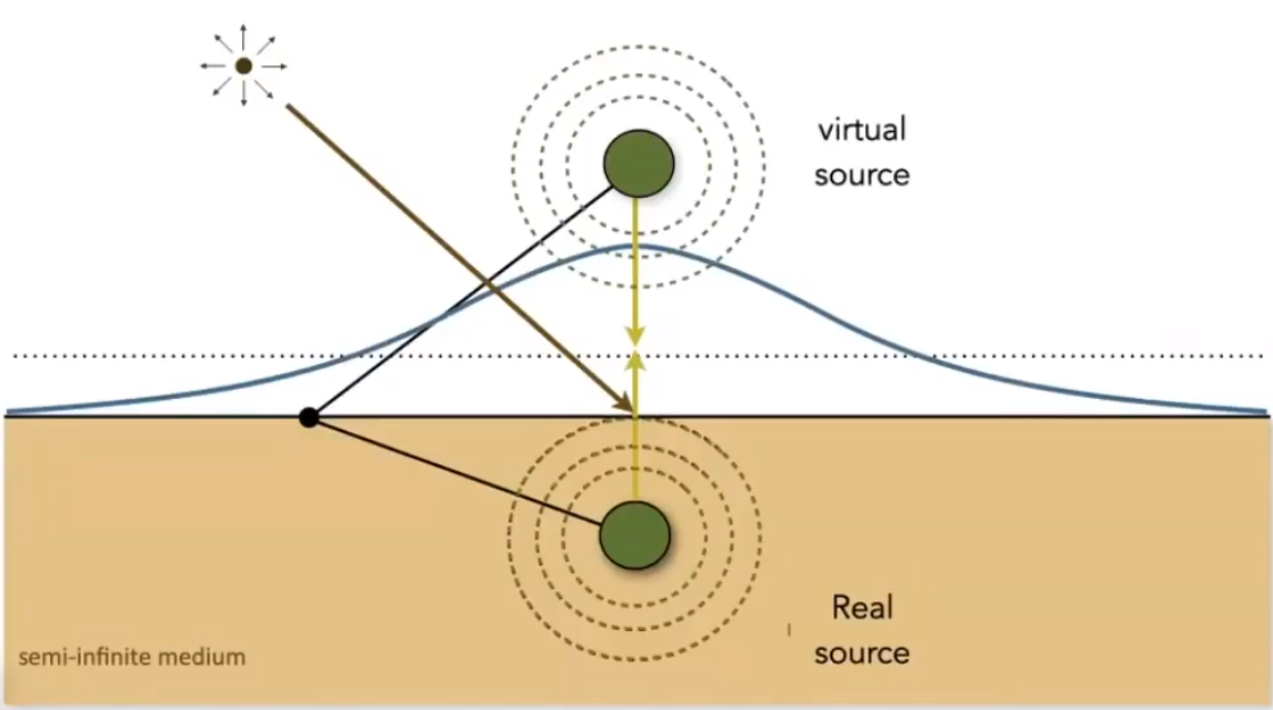 image-20210203203035169