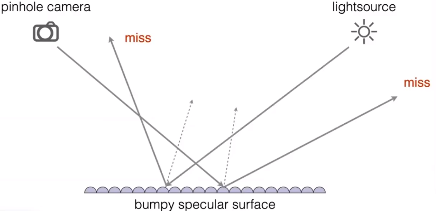 image-20210203205435306