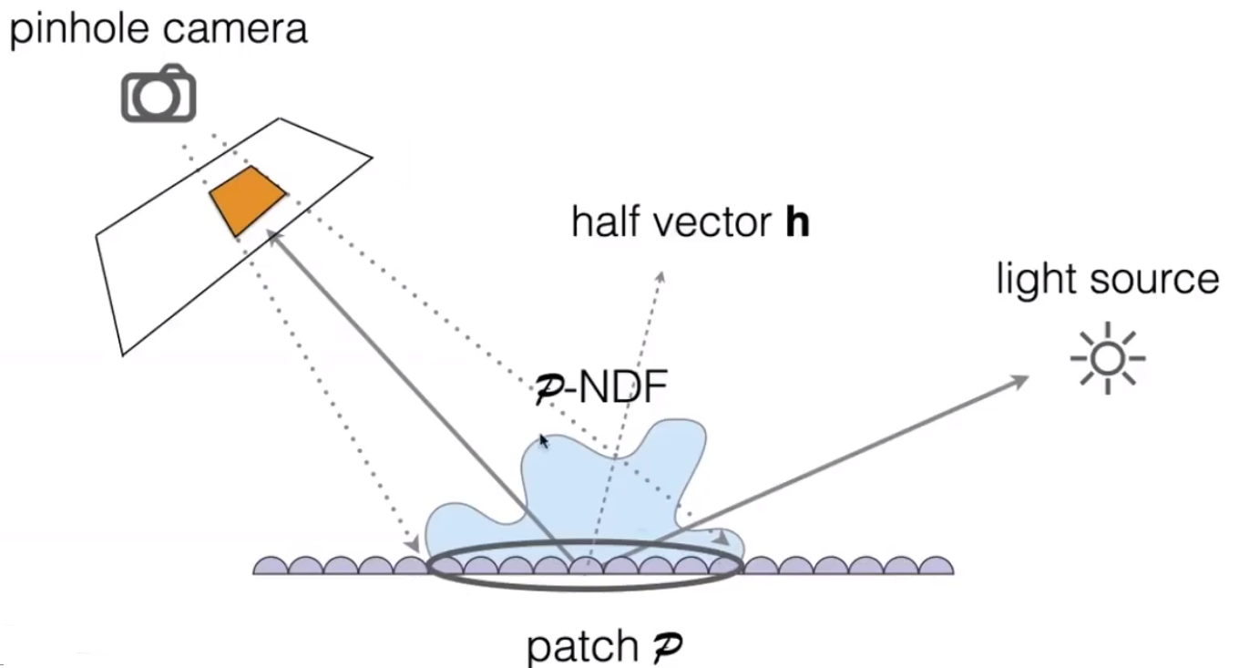 image-20210203205747583