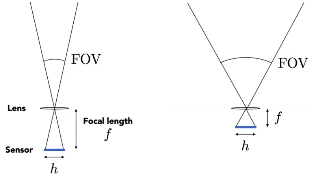 image-20210204101030195