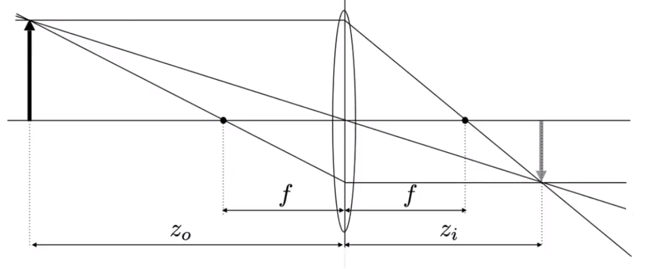 image-20210204111316128