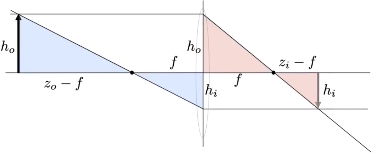 image-20210204111756723