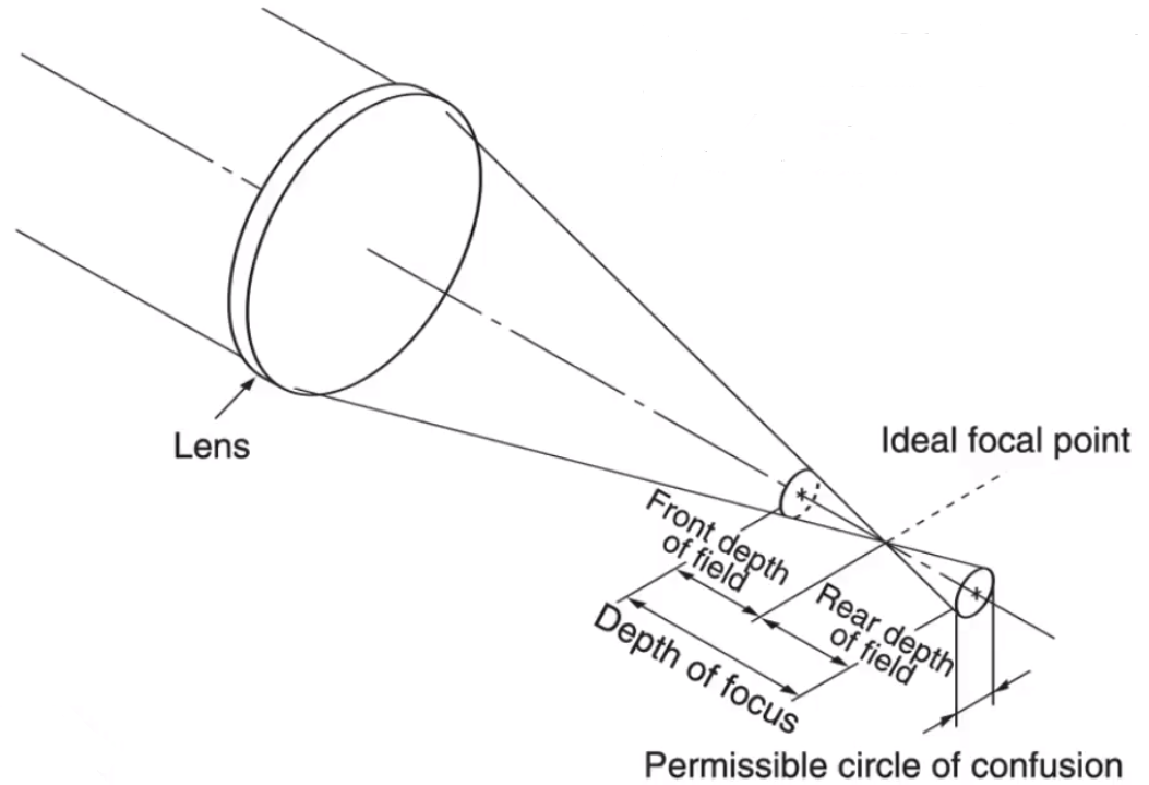 image-20210204150843036