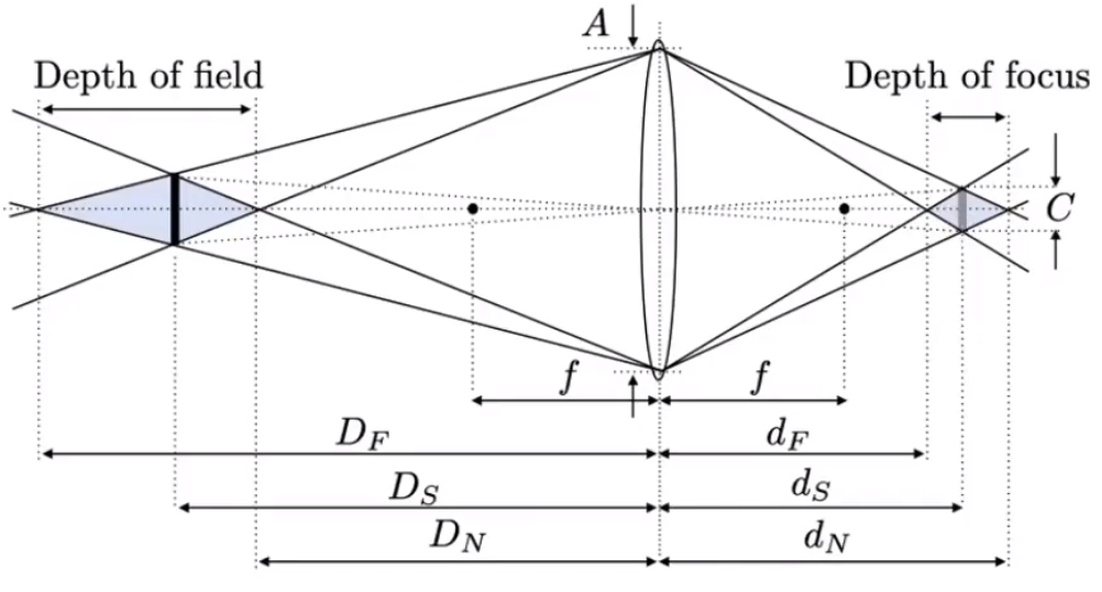 image-20210204151327535