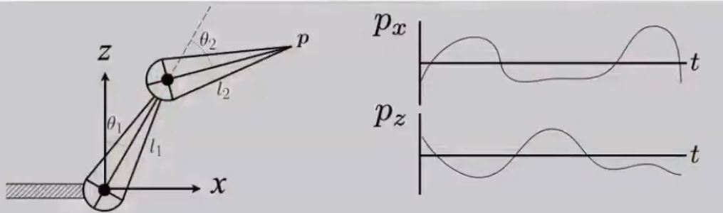 image-20210207152510318