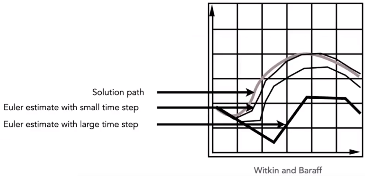 image-20210207165735695