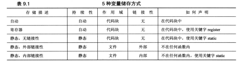 image-20210302160527157