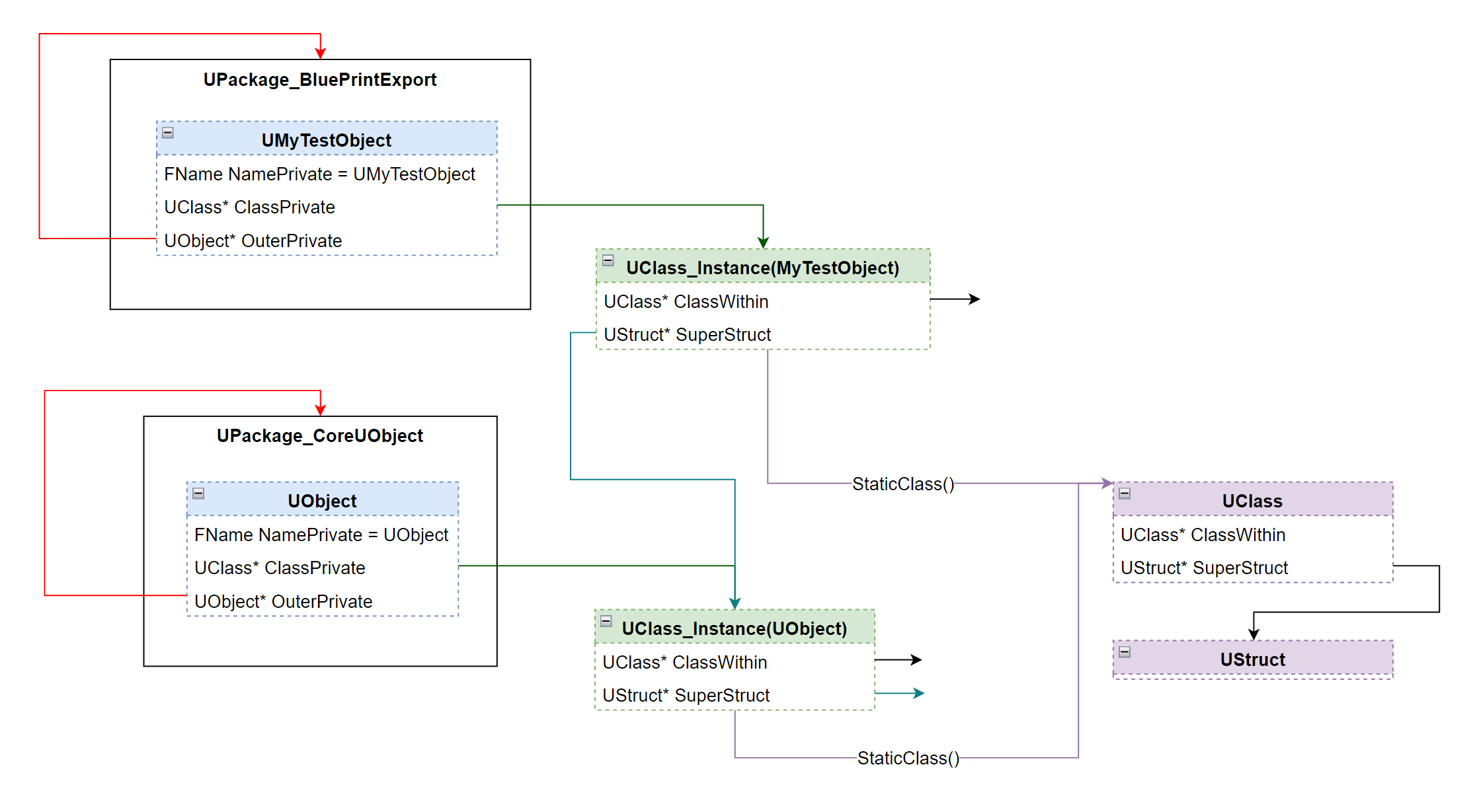 image-20220507154703061