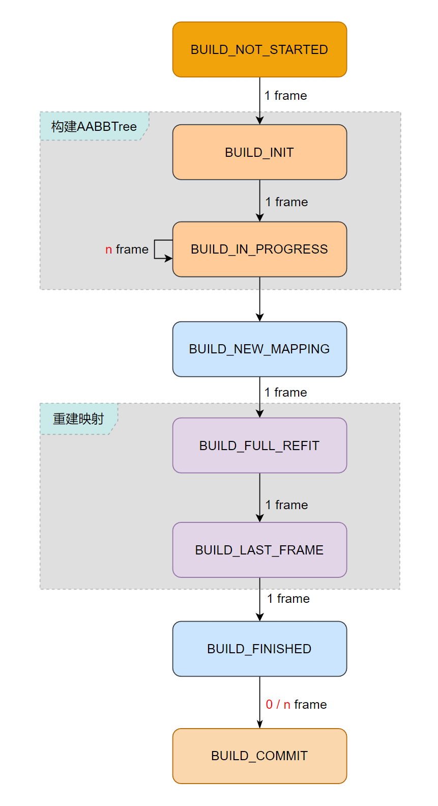 image-20220916101411349