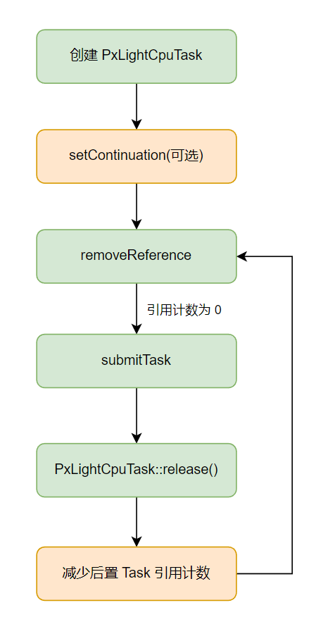 image-20221021195806514