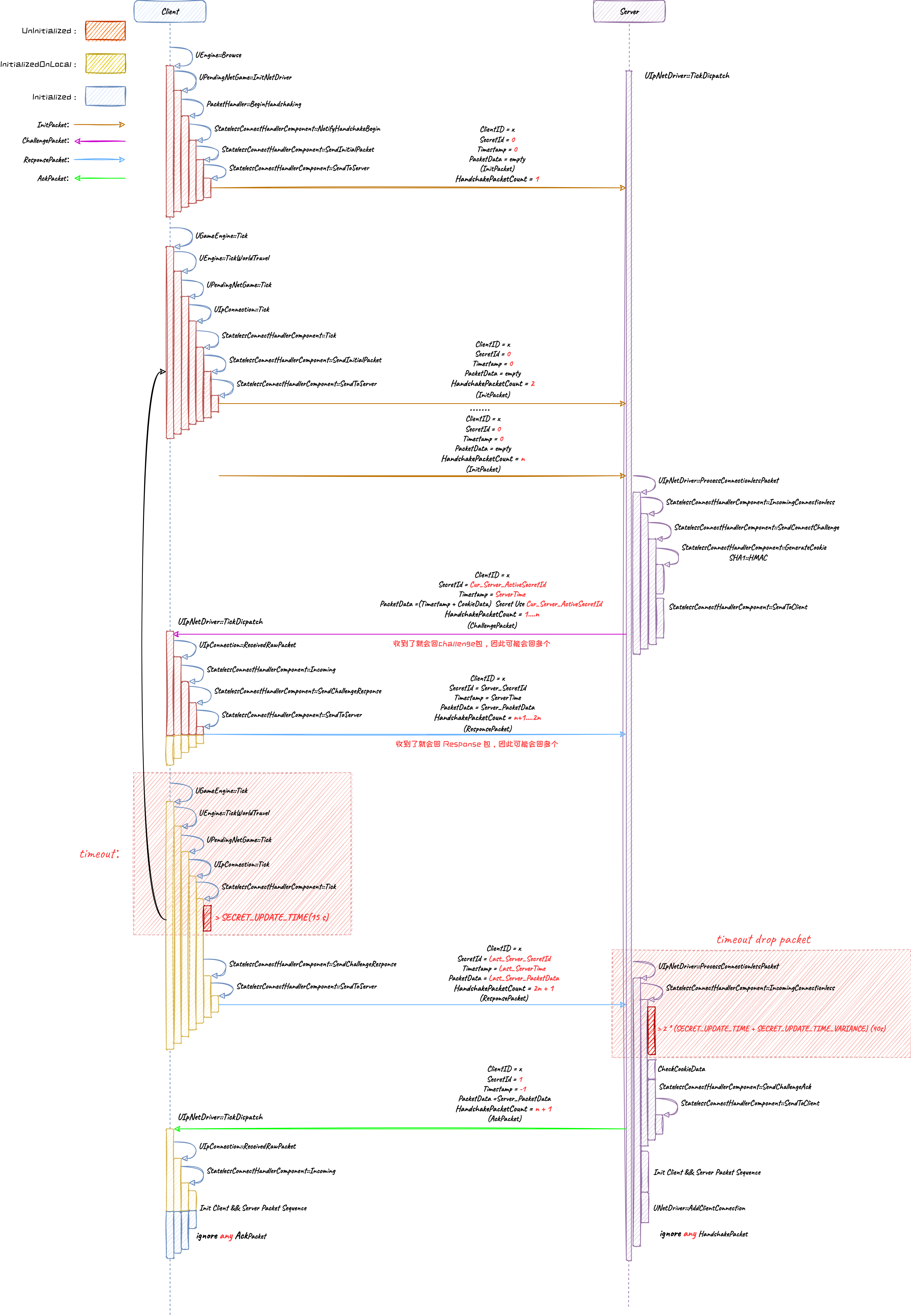 ue-握手流程.drawio